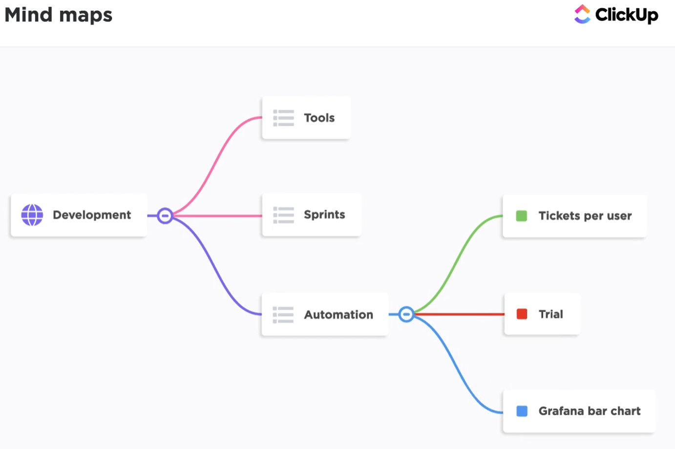 best mind mapping for mac