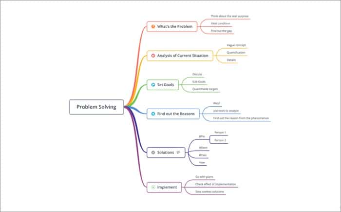 best mind mapping for mac